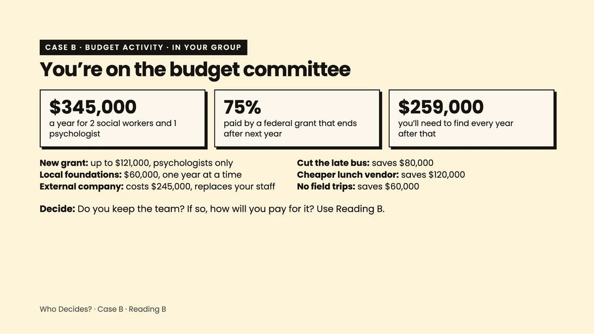 Case B slide: students sit on the budget committee when a federal mental health grant ends